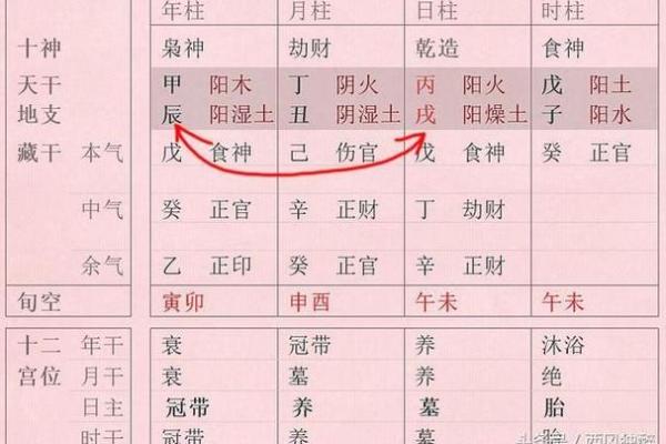 八字有多大