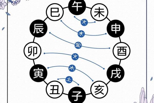 易经详解八字地支相合之六合局