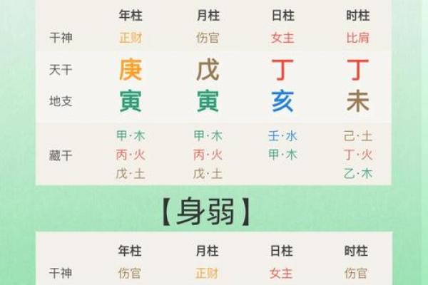 八字看你命如何