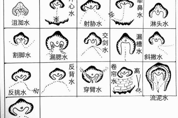玄门风水望气之术，通过“气”判断阴阳宅的吉凶！