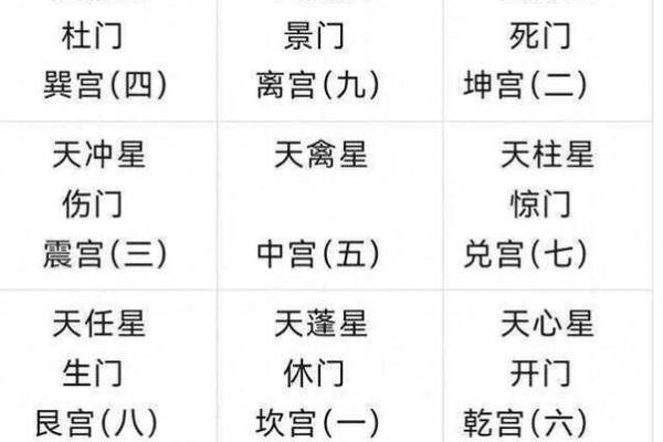 奇门遁甲在线排盘系统专业版