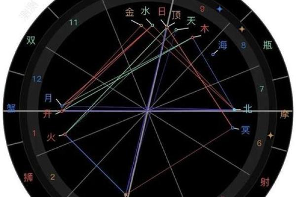 心理学与算命详解书