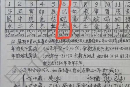 楼层风水与属相五行关系大解析