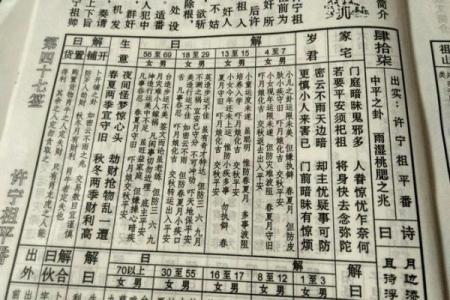 玄天上帝灵签50签解签