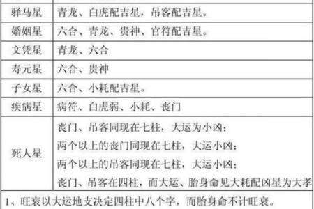 紫微斗数诸星落命宫之：大耗详解