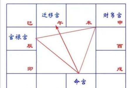 紫薇斗数丁酉方位