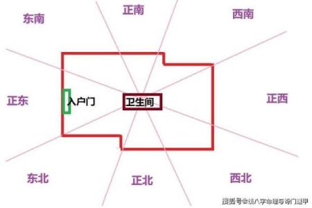 房子开门方向风水好吗