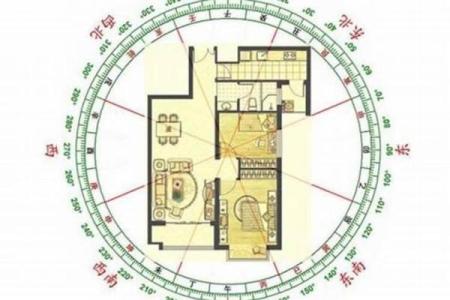 房子周围风水大全