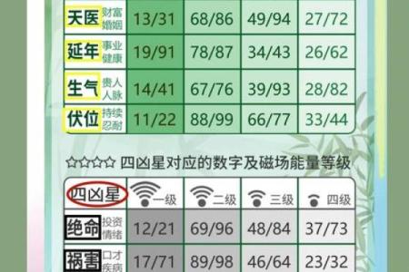 号码测试吉凶数字能量解读