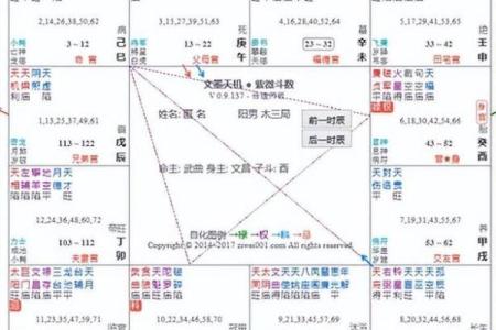 紫微斗数之男女人事十二宫分强弱的方法