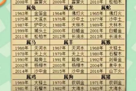 八字命理空间：详解八字算命，懂你命运走势