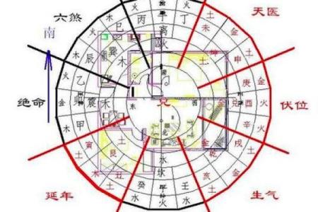 怎样看阴宅风水好与坏