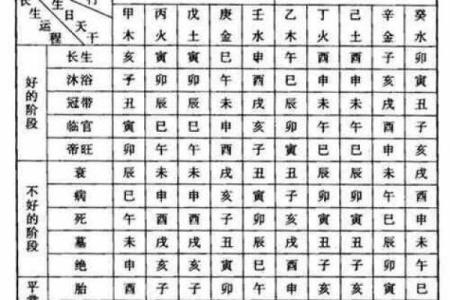 八字九宫