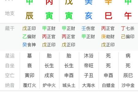 什么八字不能结婚？婚姻中心的八字命盘分析