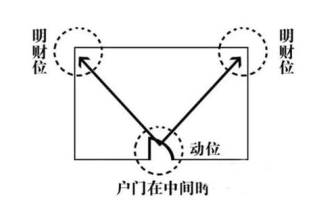 钟表为什么不能挂东墙有哪些观点风水
