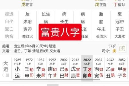 什么八字是富贵之命