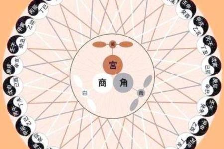 八字中印