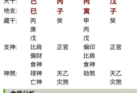 八字有多大
