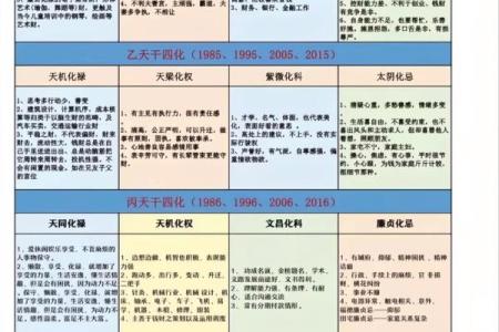 紫薇斗数二限