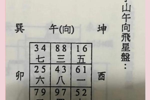 丙山壬向八运风水