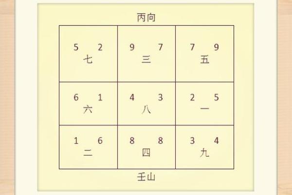 丙山壬向八运风水