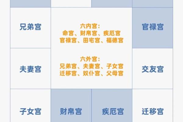 紫微斗数流年三台 紫微斗数流年在哪个宫？