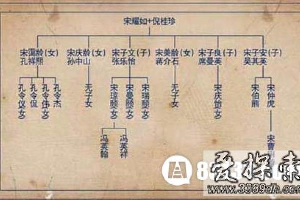 淳于家族的字辈排行和家谱记载-姓名学-华易算命网姓名
