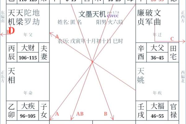 紫微斗数之后天运势--岁限的分析推断:看流年 紫微斗数之后天运势--岁限的分析推断:看流年