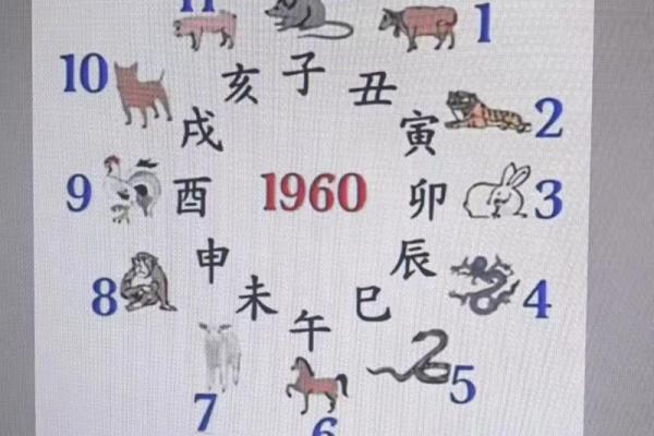紫薇斗数旺平陷