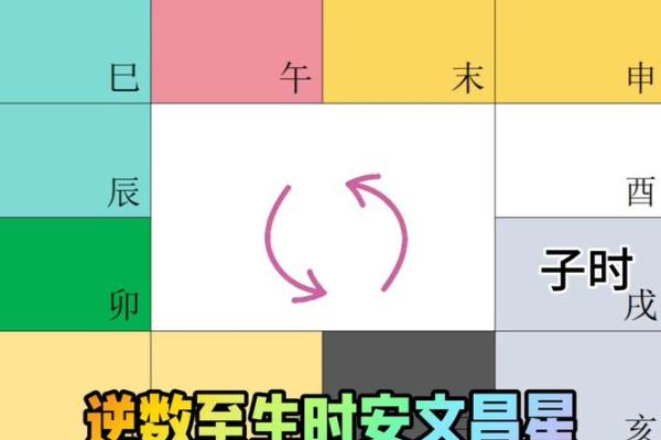紫薇斗数旺平陷