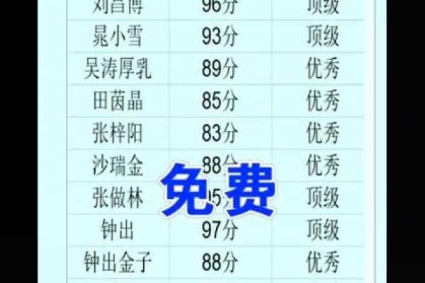 名字解析免费打分测试打分