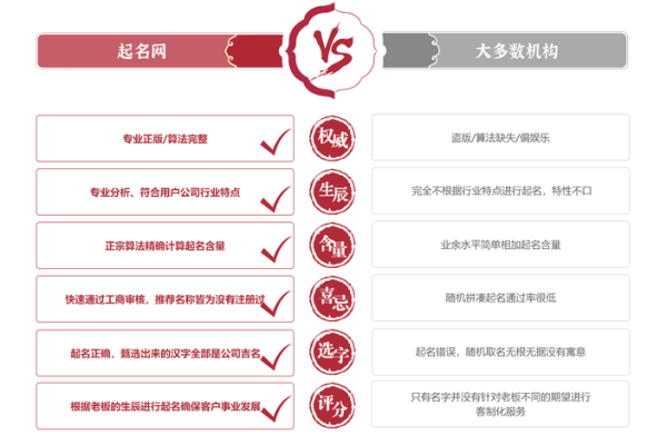 名字解析免费打分测试打分