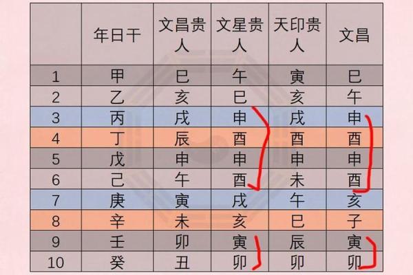 八字命理格局查询