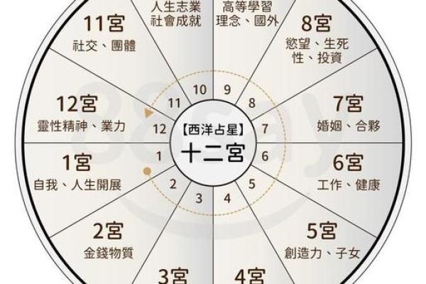 周易数字吉凶测试方法视频
