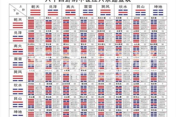 周易数字吉凶测试方法视频
