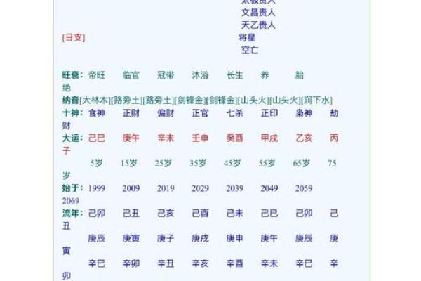 八字分析：癸酉甲戌壬申乙亥，揭秘你的命运特质