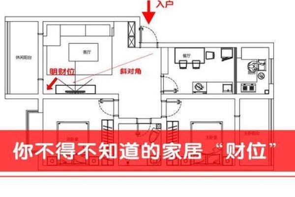 家中风水，怎样调整有助财运