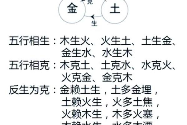 八字四柱悬空图解大全