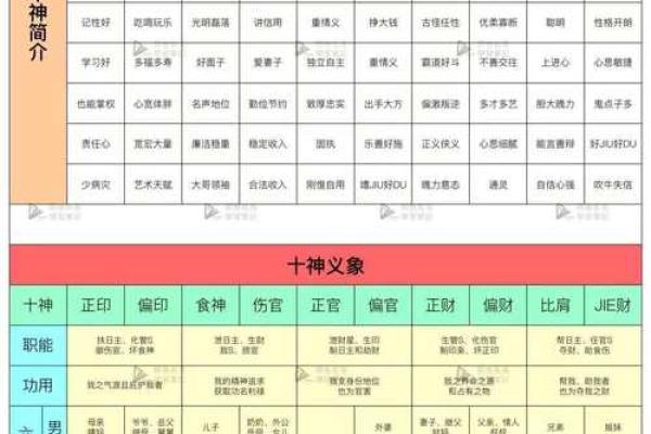 八字四柱悬空图解大全