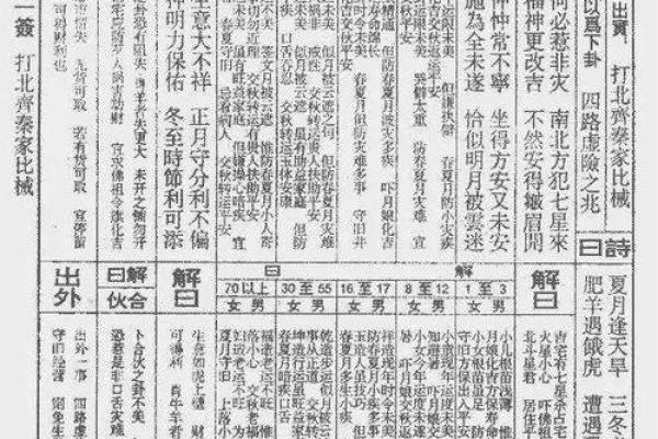 普贤灵签1签解签求解大全