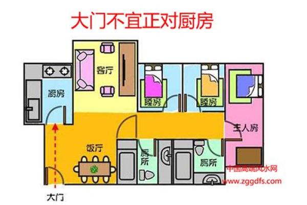 主卧门对厨房门风水有哪些禁忌须知