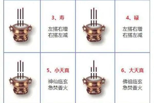 二十四观音香谱图解