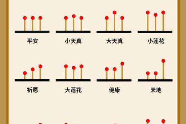 二十四观音香谱图解