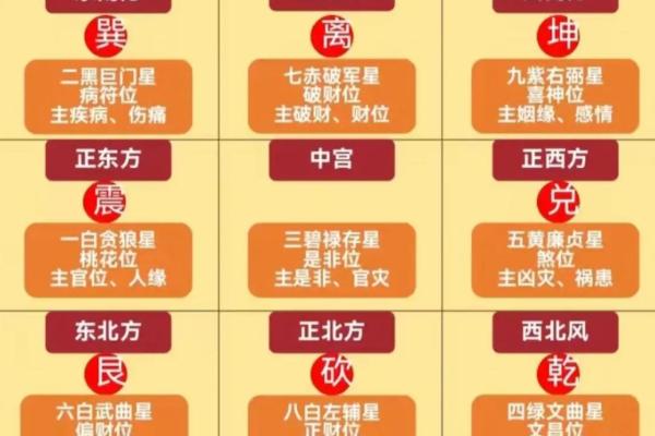 从生辰八字看什么时候走桃花运！