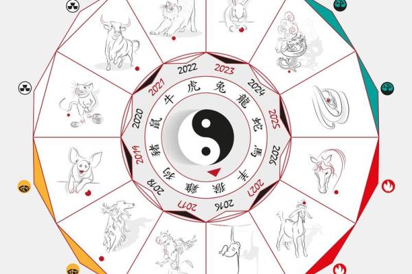 在八字算命
