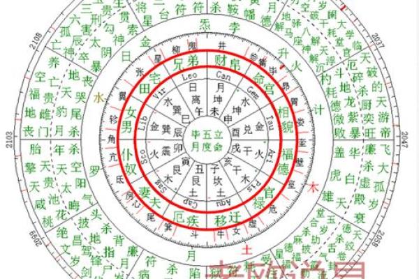 星命传承脉络：七政四余到斗数十八飞星的演变.