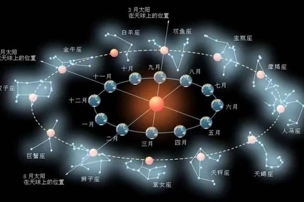 星命传承脉络：七政四余到斗数十八飞星的演变.