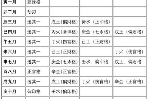 八字定格局