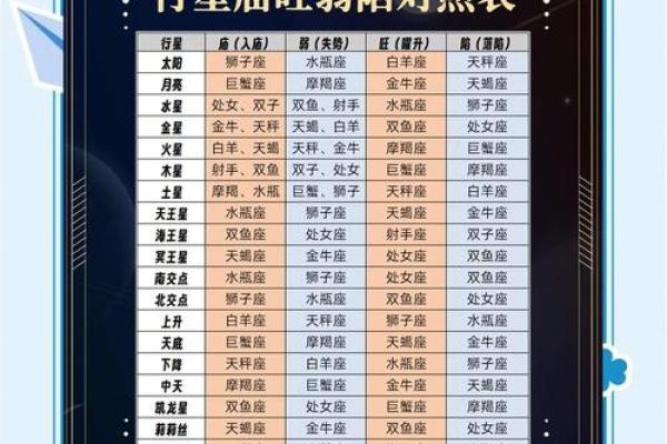 紫微斗数张国荣 张国荣星盘？