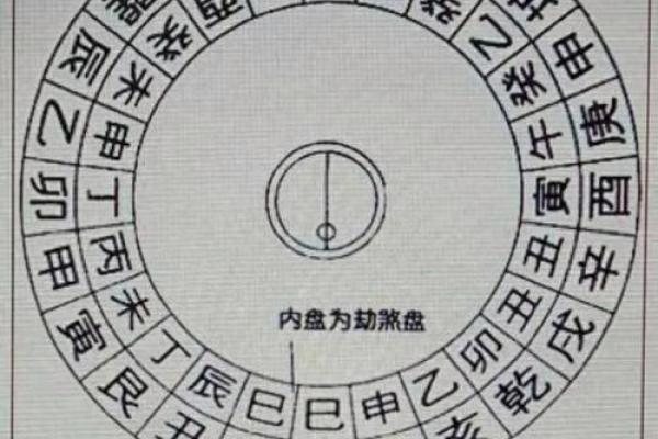 风水二十四山_二十四山劫煞是什么意思
